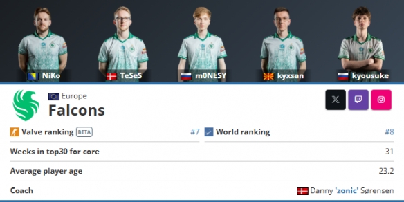 MongolZ 和 pain 在 PGL 布加勒斯特 2025 面临淘汰边缘